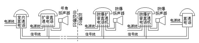 系統(tǒng)連接示意圖-阜新雙源電子有限公司
