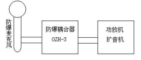 防爆麥克風接線圖-阜新市雙源電子有限公司