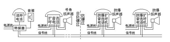 系統(tǒng)連接示意圖-阜新市雙源電子有限公司
