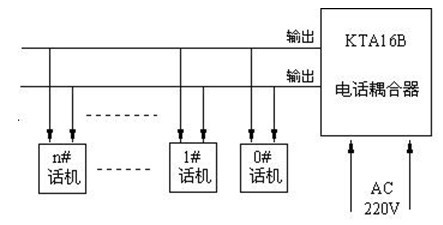 KTH17B(IAH-2B)本安型選號防爆電話機(jī)裝置連接示意圖-阜新雙源電子有限公司